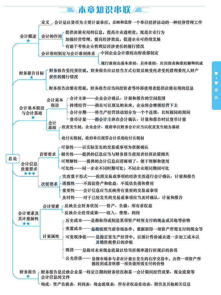 2020年注會(huì)考生太賺了！有了這幾張圖至少能過60分！