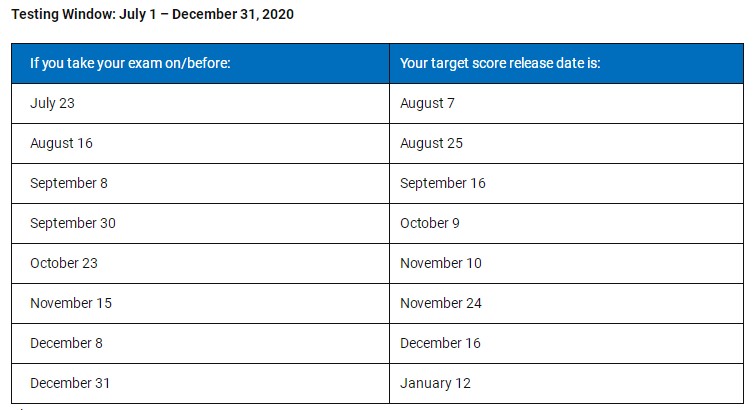 2020年下半年美國注會考試成績什么時候出？ (2)