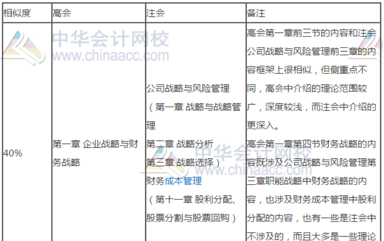 高會(huì)和注會(huì)哪個(gè)更適合我報(bào)考？別糾結(jié)了先來(lái)了解這些！