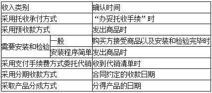 中級高效實驗班第三階段打卡進行到哪了？進度已過半速來！