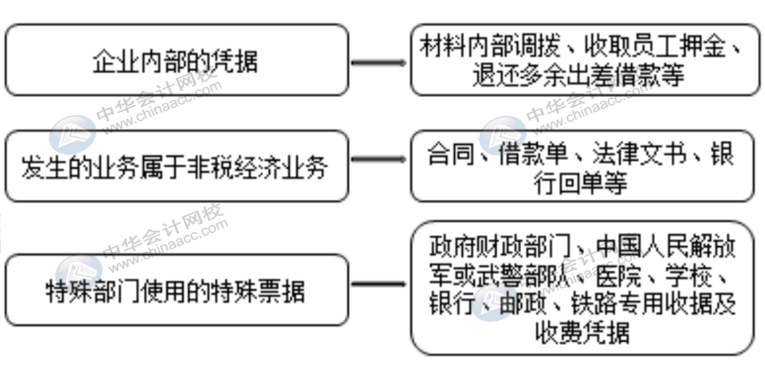 費用報銷對企業(yè)所得稅的影響有哪些？會計需掌握！