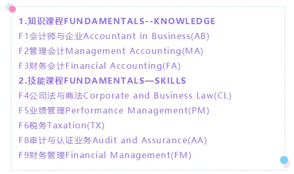 AICPA竟然可以免考ACCA？八門科目直接免！