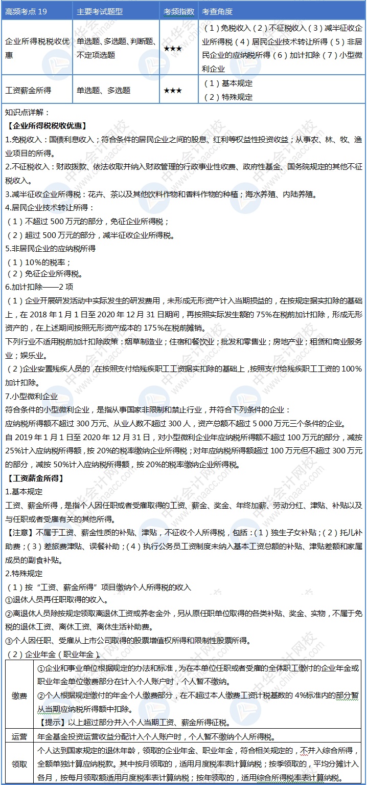 第19天！堅持住你就是2020初級會計考試最靚的崽！