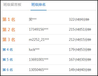 高會考試倒計時兩個月 來看看別人的聽課時長吧！