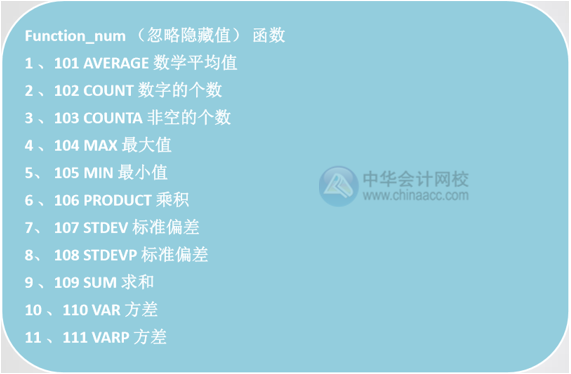 Excel中SUM和SUBTOTAL函數(shù)的區(qū)別是什么？