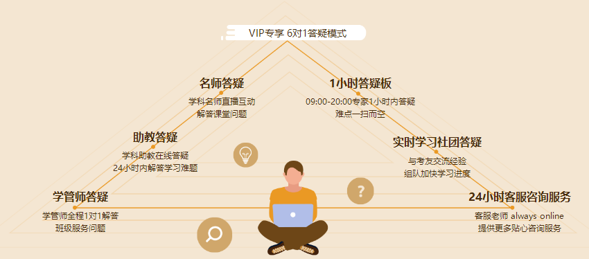 15日直播：搶跑計劃！2021中級會計職稱備考全程規(guī)劃