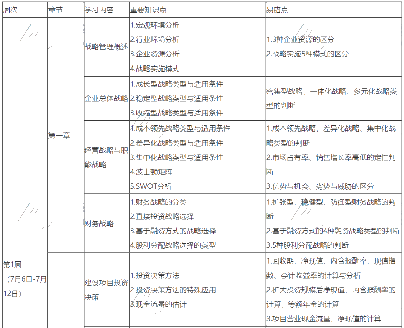 2020年高會備考最后兩個(gè)月 高效學(xué)習(xí)方法及備考計(jì)劃