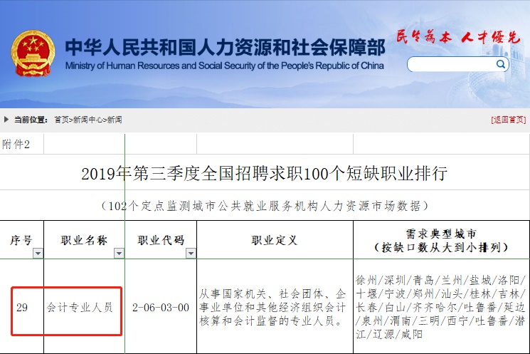 恭喜！中級考試時長縮短并如期舉行或?qū)?dǎo)致難度降低?。? suffix=