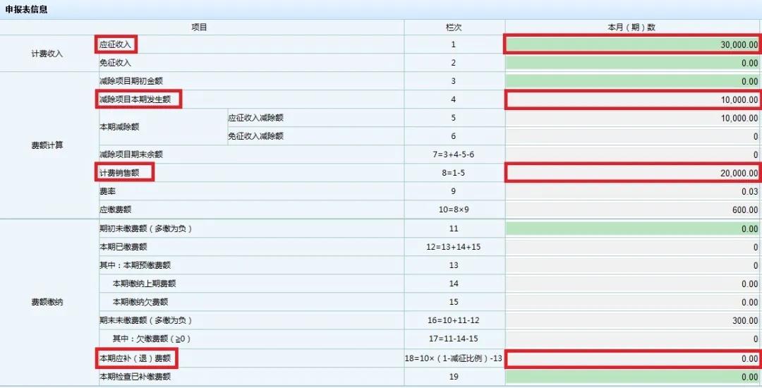 文化事業(yè)建設(shè)費(fèi)免征如何申報(bào)？一起看過(guò)來(lái)！