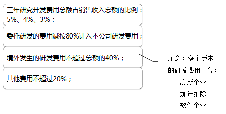 正保會計(jì)網(wǎng)校