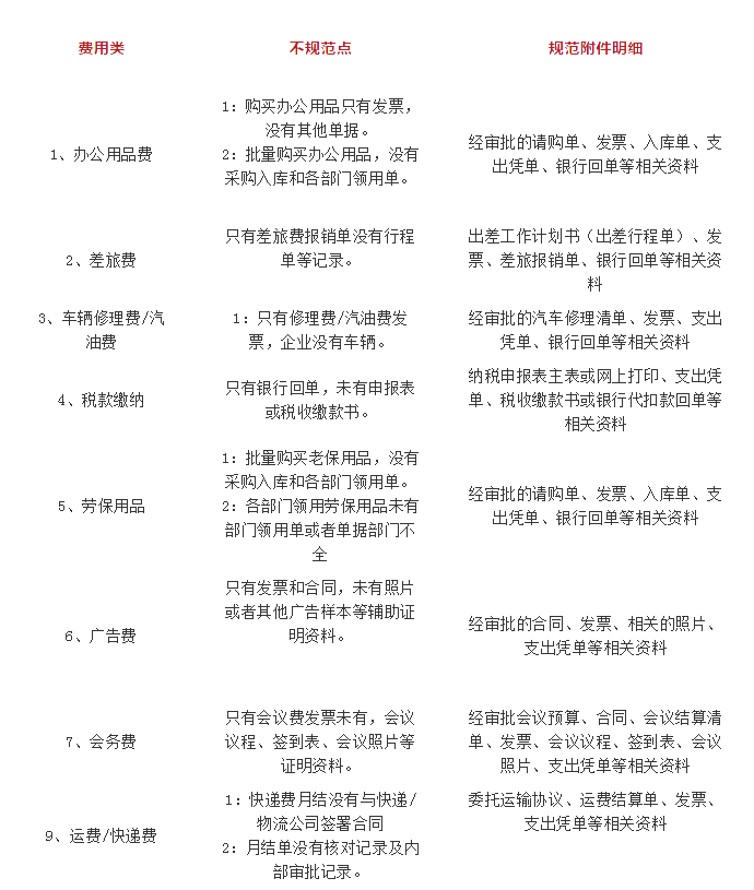 會(huì)計(jì)實(shí)務(wù)干貨！會(huì)計(jì)憑證附件常見(jiàn)錯(cuò)誤及規(guī)范思路