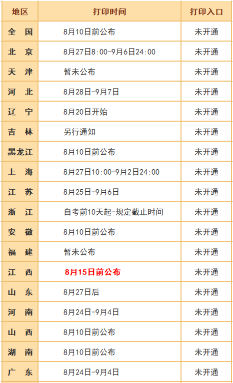 突發(fā)！又一省公布2020年中級(jí)會(huì)計(jì)考試安排變動(dòng)！