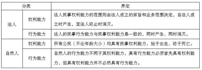 正保會計網(wǎng)校