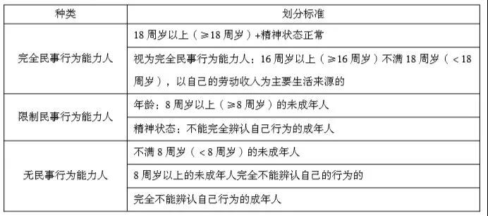 正保會計網(wǎng)校