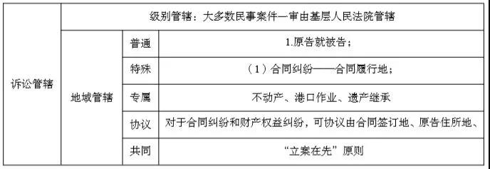 正保會計網(wǎng)校
