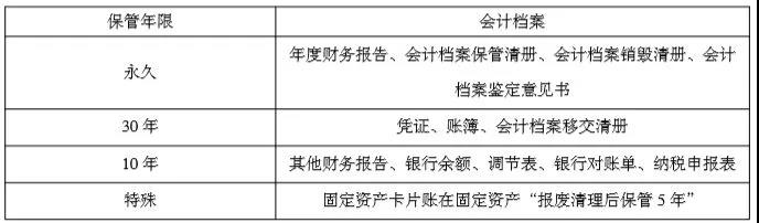 正保會計網(wǎng)校