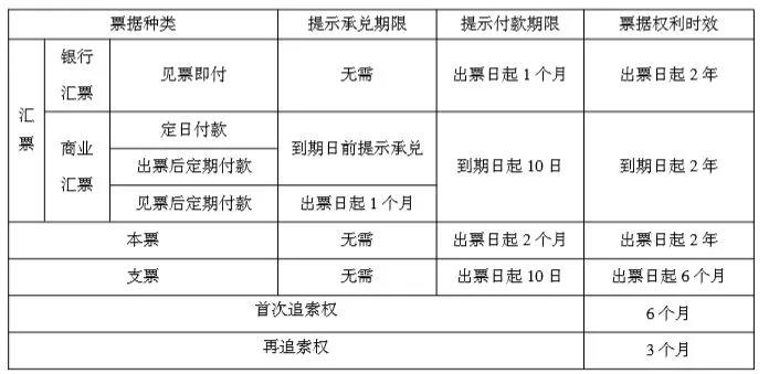 正保會計網(wǎng)校