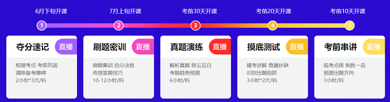 2020年中級會計職稱考前點題密訓(xùn)班上線 點題搶分利器！