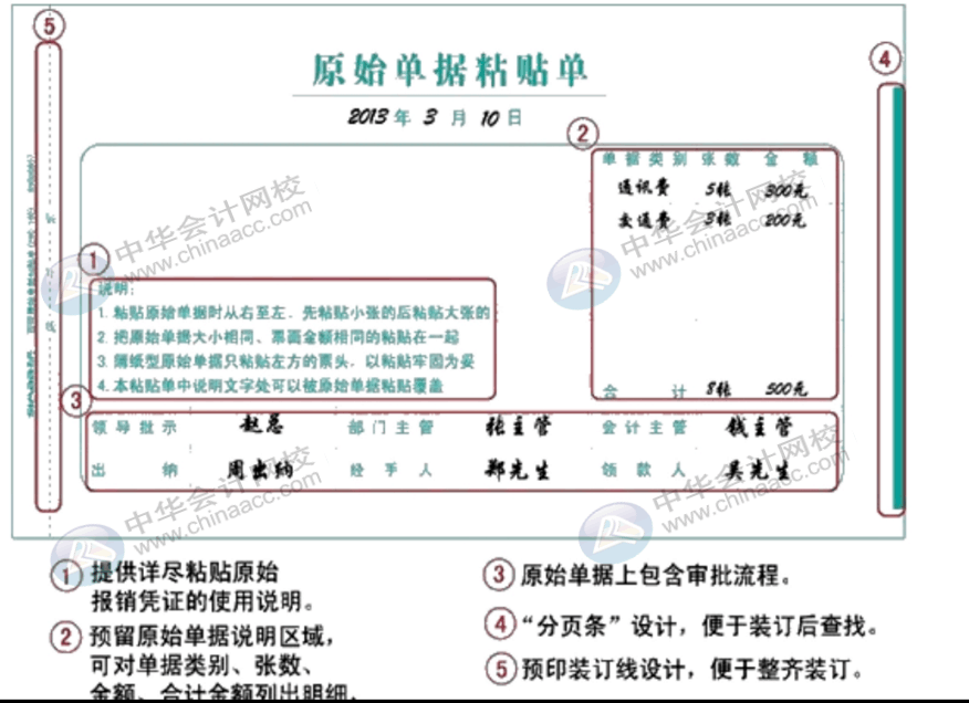 費用報銷時，財務人員應該重點注意哪些事項？