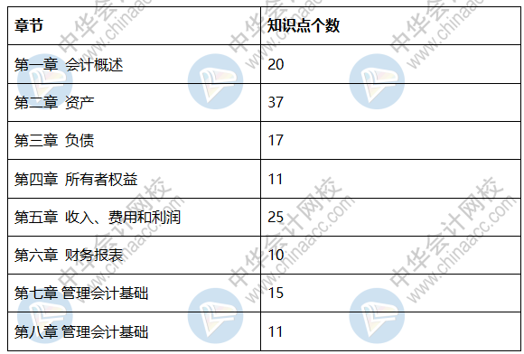 2020初級會計《初級會計實務(wù)》試題分析 不打無準(zhǔn)備之仗！