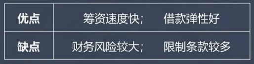 【微課】達(dá)江老師：長期借款籌資