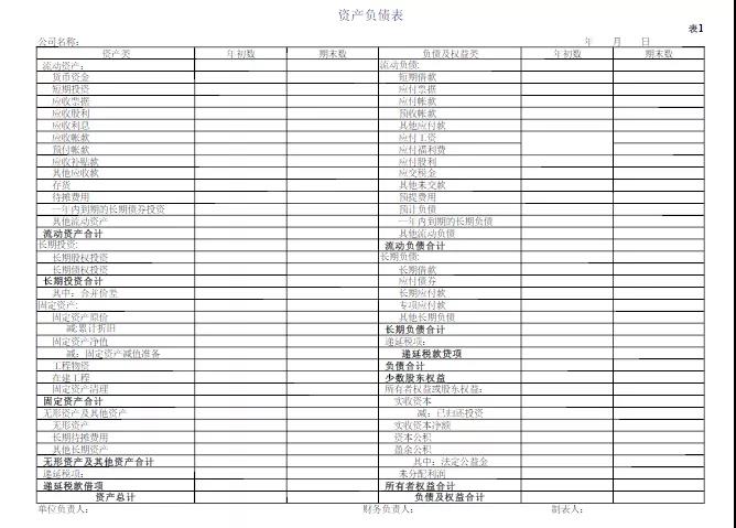 掌握這些公式財務(wù)工作橫著走~還不進(jìn)來挨打！