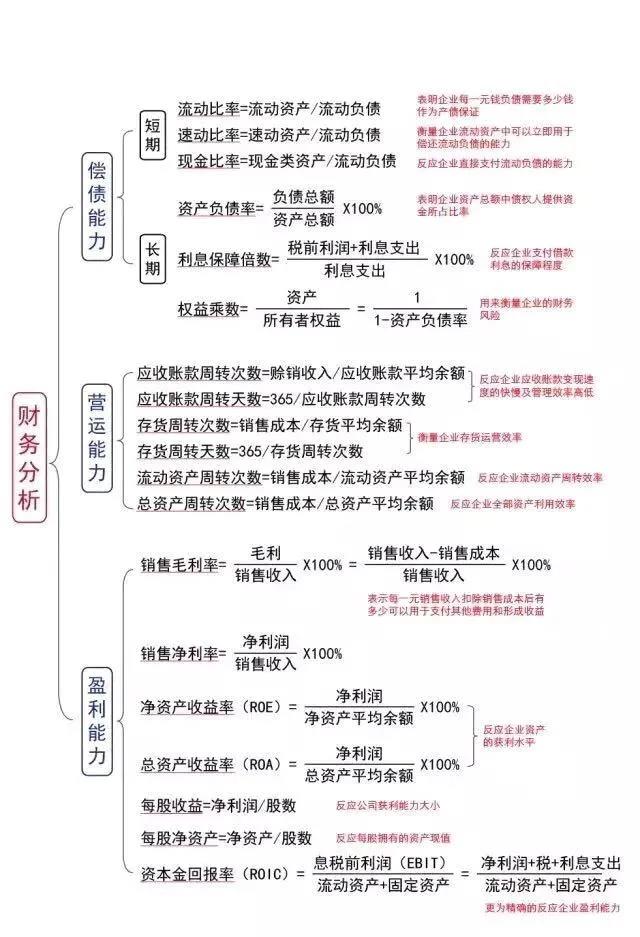 掌握這些公式財務(wù)工作橫著走~還不進(jìn)來挨打！