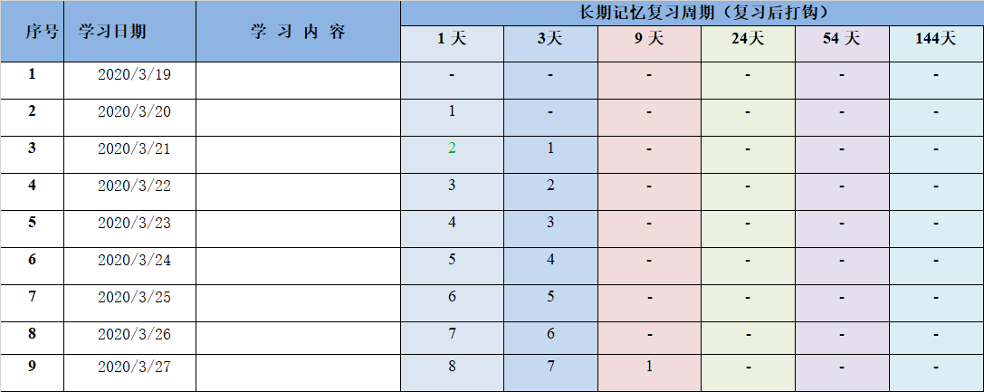 進(jìn)來學(xué)習(xí)比約克記憶原理 助你注會考試學(xué)習(xí)事半功倍！
