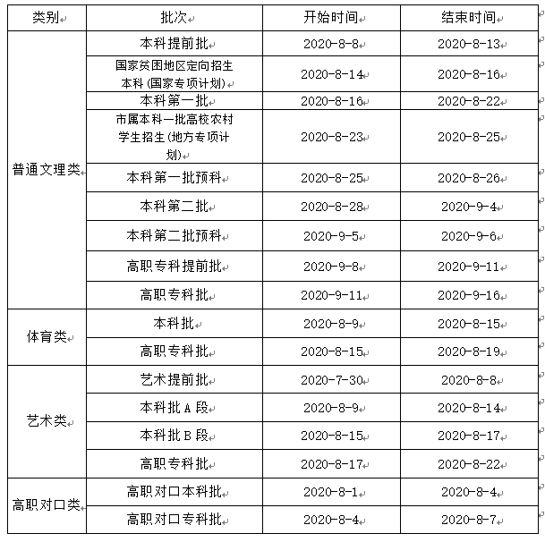 @高考生，何時能查分、填志愿？這份時間表請收好！