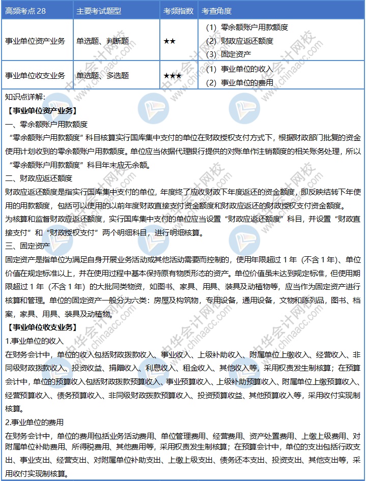 第28天！堅(jiān)持到底才算勝利！初級(jí)會(huì)計(jì)30天沖刺計(jì)劃依然等你來(lái)