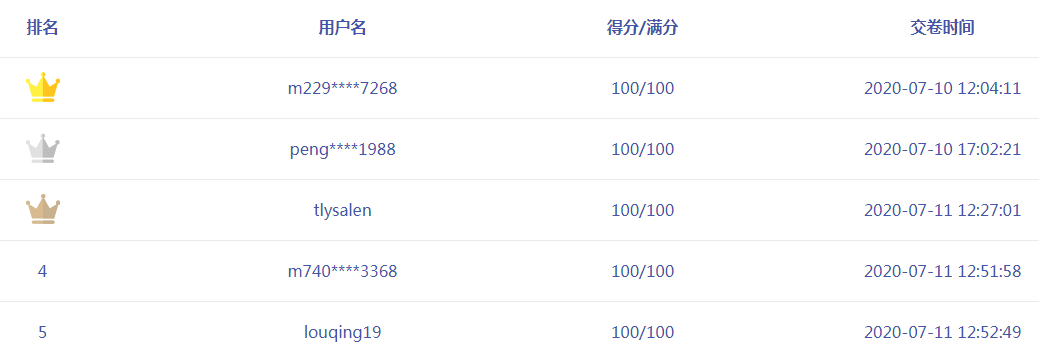 中級會計職稱考前練兵場 萬人?？紲y出你的隱藏實力