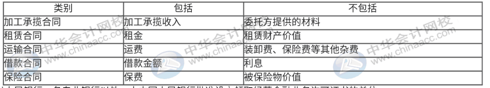 印花稅法草案列入今年國務院工作立法計劃，印花稅那些事你知道嗎？