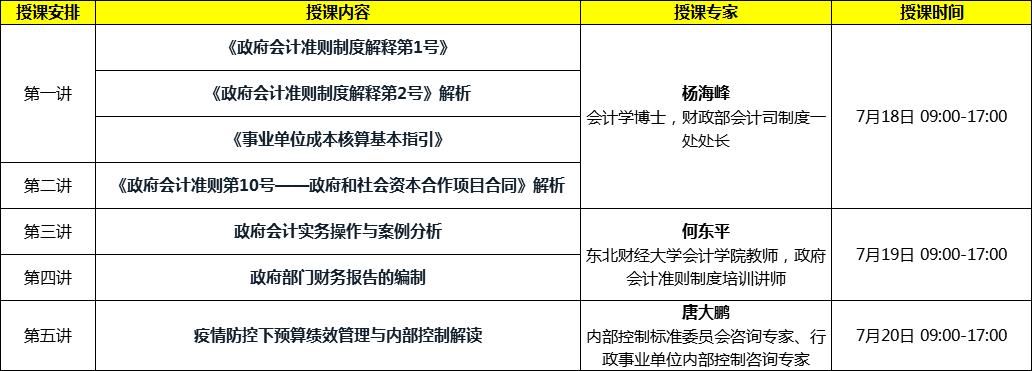 會計準(zhǔn)則制定者解讀：新政府會計準(zhǔn)則制度、財報編制及績效評價