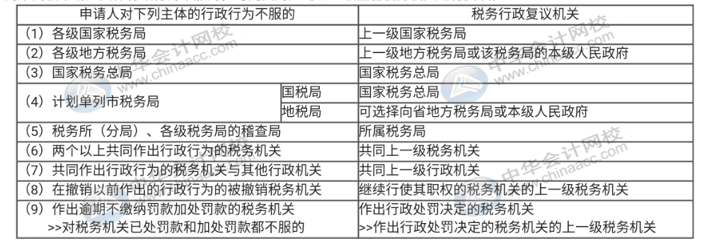 稅務(wù)稽查后，對認(rèn)定涉稅事項(xiàng)存在爭議該怎么辦？