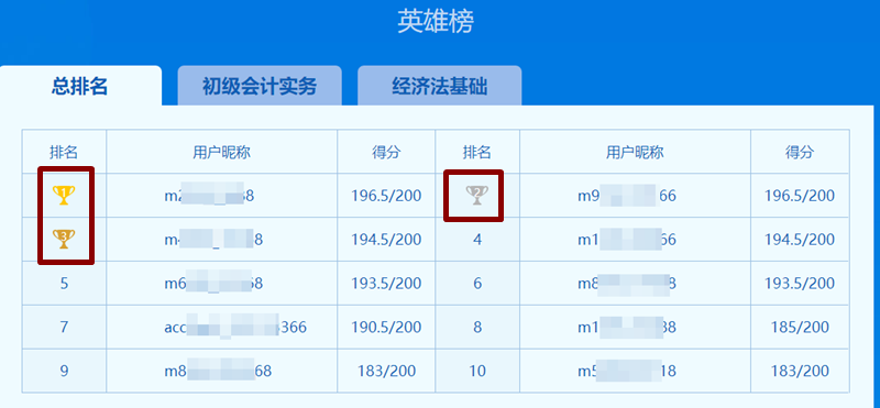 元?dú)鉂M滿的初級(jí)考生們 第三次模考英雄榜中有你的名字嗎？