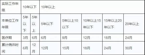 您知道嗎？工齡漲一年，這8項(xiàng)權(quán)益都有重要變化！