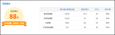 @初級考生 別不信！比你優(yōu)秀的人真的比你還拼！