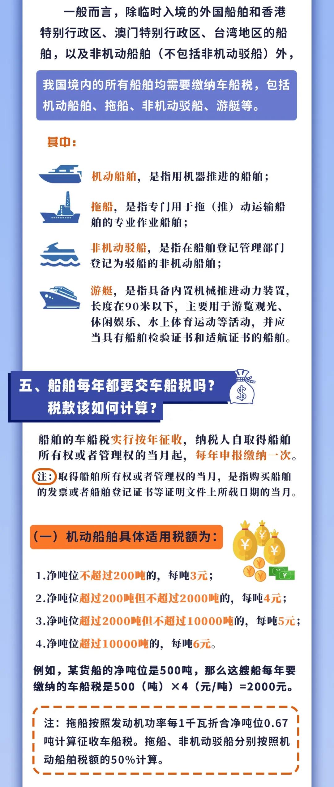 車船稅知多少？一張圖帶你了解！