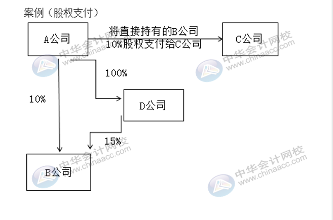 企業(yè)合并了其他企業(yè)，稅務處理方法有何變化？