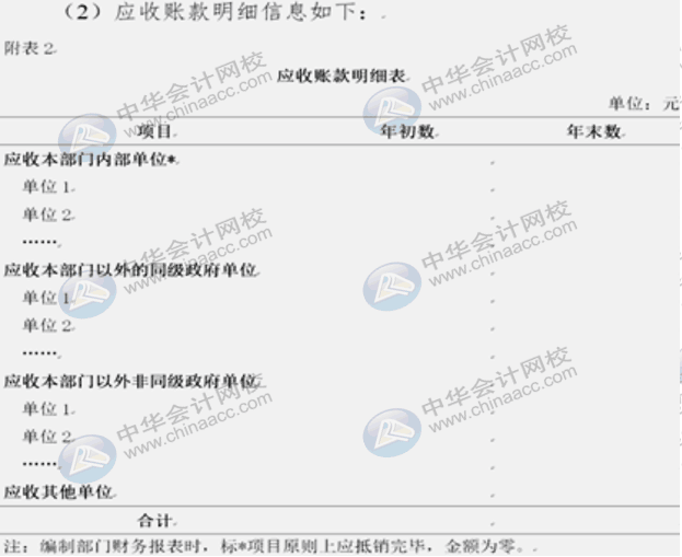 詳解2020年政府財(cái)報(bào)編制要求變化！速來圍觀！