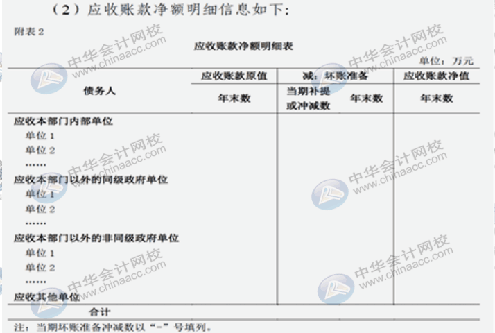 詳解2020年政府財(cái)報(bào)編制要求變化！速來圍觀！