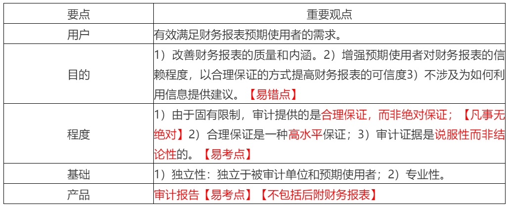 2020年注會(huì)考生收藏！注會(huì)《審計(jì)》易錯(cuò)高頻考點(diǎn)來了！