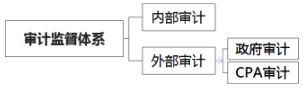 2020年注會(huì)考生收藏！注會(huì)《審計(jì)》易錯(cuò)高頻考點(diǎn)來了！