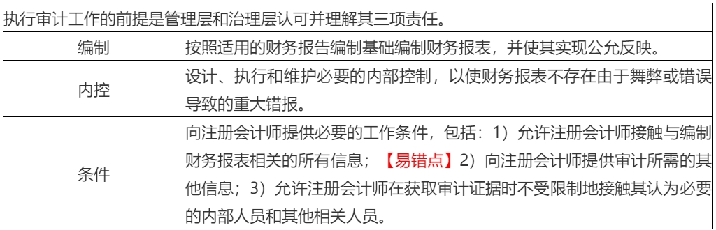 2020年注會(huì)考生收藏！注會(huì)《審計(jì)》易錯(cuò)高頻考點(diǎn)來了！