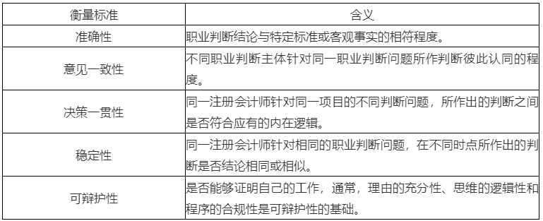 2020年注會(huì)考生收藏！注會(huì)《審計(jì)》易錯(cuò)高頻考點(diǎn)來了！