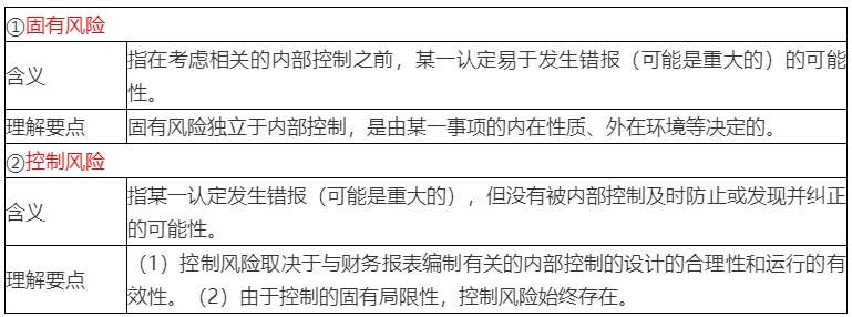 2020年注會(huì)考生收藏！注會(huì)《審計(jì)》易錯(cuò)高頻考點(diǎn)來了！