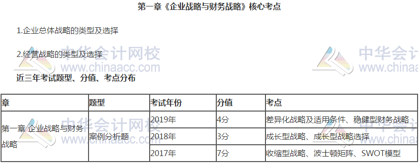 【干貨】掐指一算 距高會考試還有一個多月 這些內(nèi)容要重點關注！