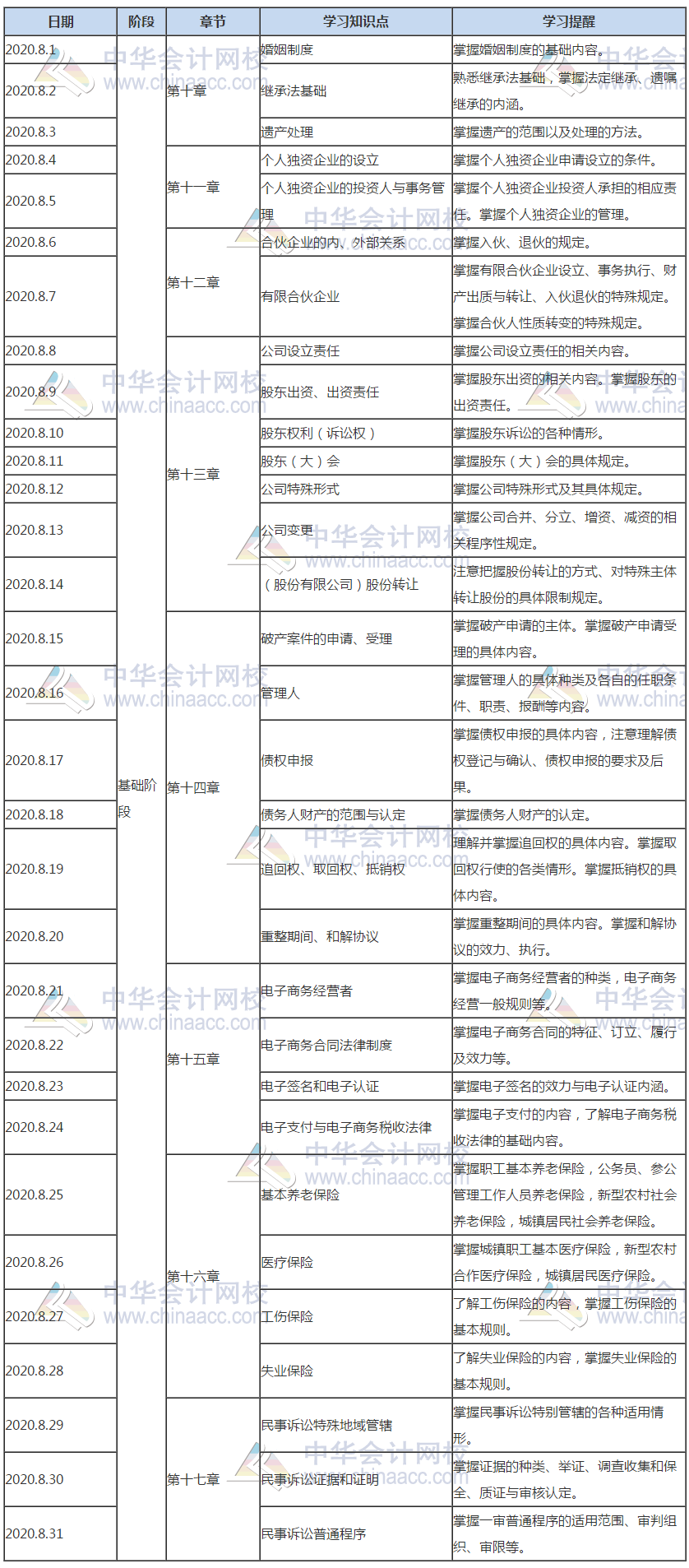 涉稅服務相關法律8月學習計劃