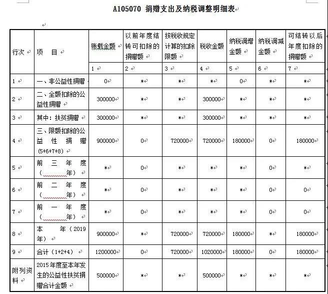 愛心助扶貧可享扣除！相關(guān)知識和申報要點已梳理，快快收藏吧~