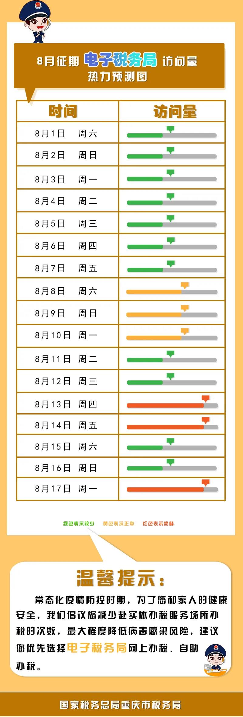 八月申報提醒，錯峰辦稅指南來了！收下這份指南，辦稅不排隊